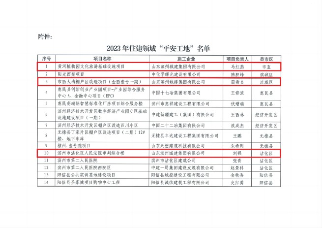 關(guān)于公布2023年住建領(lǐng)域“平安工地”考核驗(yàn)收結(jié)果的通知(2)_01(1).jpg